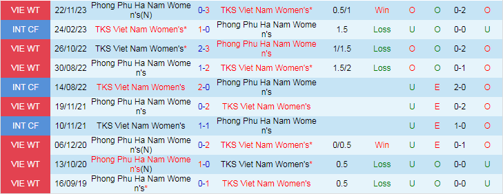 Nhận định dự đoán Nữ TKS Việt Nam vs Phong Phú Hà Nam, lúc 17h00 ngày 15/12/2023 - Ảnh 3