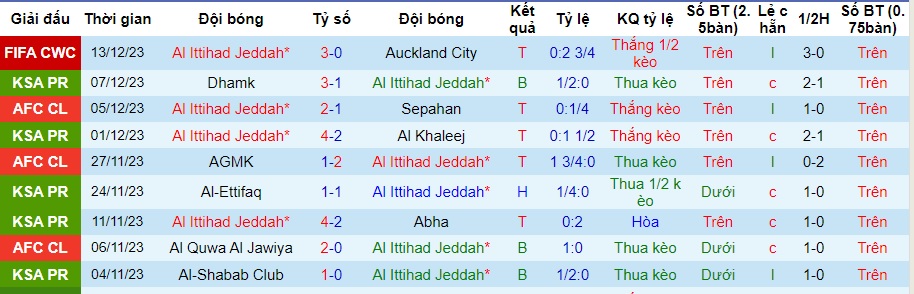 Nhận định dự đoán Al Ittihad vs Al Ahly, lúc 01h00 ngày 16/12/2023  - Ảnh 2