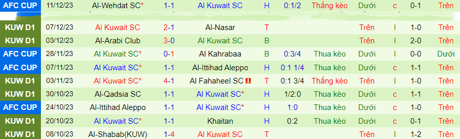 Nhận định dự đoán Al-Jahra vs Al Kuwait SC, lúc 20h00 ngày 15/12/2023 - Ảnh 1