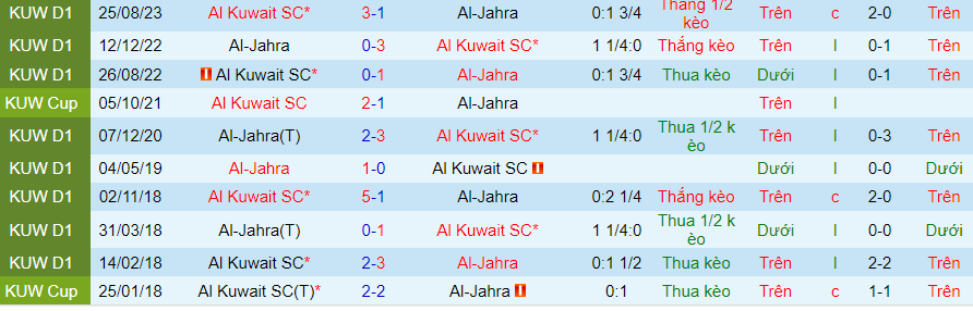 Nhận định dự đoán Al-Jahra vs Al Kuwait SC, lúc 20h00 ngày 15/12/2023 - Ảnh 3