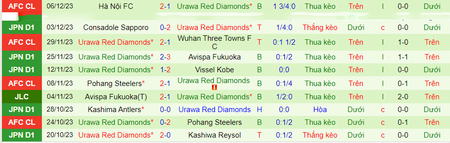 Nhận định dự đoán Club Leon vs Urawa Reds, lúc 21h30 ngày 15/12/2023 - Ảnh 1