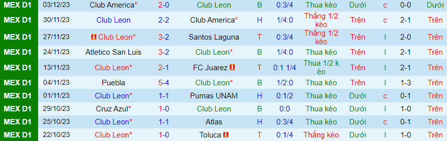 Nhận định dự đoán Club Leon vs Urawa Reds, lúc 21h30 ngày 15/12/2023 - Ảnh 2