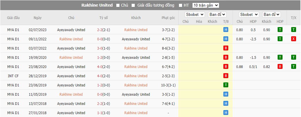 Nhận định dự đoán Rakhine United vs Ayeyawady United, lúc 16h00 ngày 15/12/2023 - Ảnh 4
