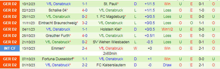 Nhận định dự đoán Hertha Berlin vs Osnabruck, lúc 19h00 ngày 16/12/2023 - Ảnh 2