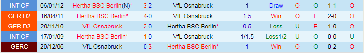 Nhận định dự đoán Hertha Berlin vs Osnabruck, lúc 19h00 ngày 16/12/2023 - Ảnh 3