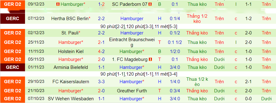 Nhận định dự đoán Nurnberg vs Hamburg, lúc 19h00 ngày 6/12/2023 - Ảnh 1
