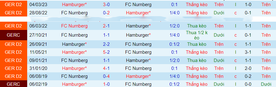 Nhận định dự đoán Nurnberg vs Hamburg, lúc 19h00 ngày 6/12/2023 - Ảnh 2