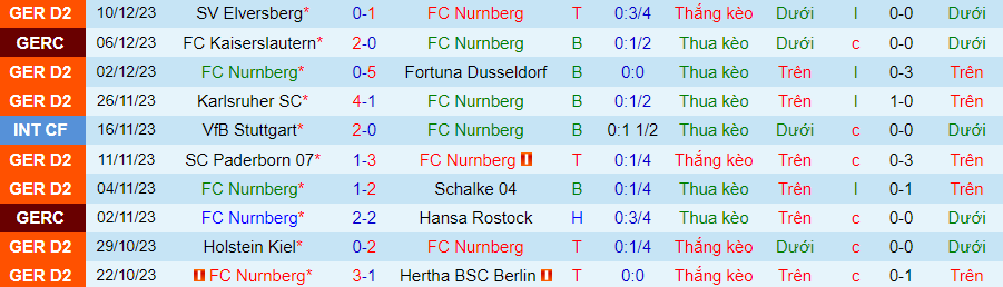 Nhận định dự đoán Nurnberg vs Hamburg, lúc 19h00 ngày 6/12/2023 - Ảnh 3