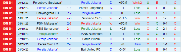 Nhận định dự đoán Persija Jakarta vs PSS Sleman, lúc 19h00 ngày 16/12/2023 - Ảnh 1