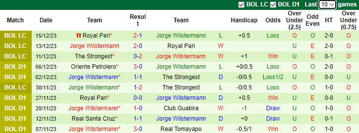 Nhận định Club Bolivar vs Jorge Wilstermann, chung kết Cúp LFFPB 7h00 ngày 19/12/2023 - Ảnh 2