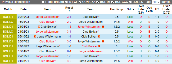 Nhận định Club Bolivar vs Jorge Wilstermann, chung kết Cúp LFFPB 7h00 ngày 19/12/2023 - Ảnh 3
