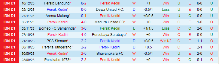 Nhận định dự đoán Persik Kediri vs PSM Makassar, lúc 15h00 ngày 18/12/2023 - Ảnh 1
