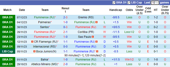 Nhận định Fluminense vs Al Ahly SC, vòng bán kết FIFA Club World Cup 1h00 ngày 19/12/2023 - Ảnh 1