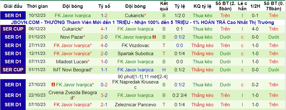 Nhận định dự đoán Backa Topola vs FK Javor Ivanjica, lúc 22h00 ngày 18/12/2023  - Ảnh 2