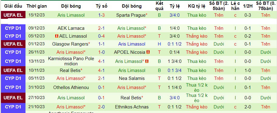 Nhận định dự đoán Doxa Katokopias vs Aris Limassol, lúc 00h00 ngày 19/12/2023  - Ảnh 2