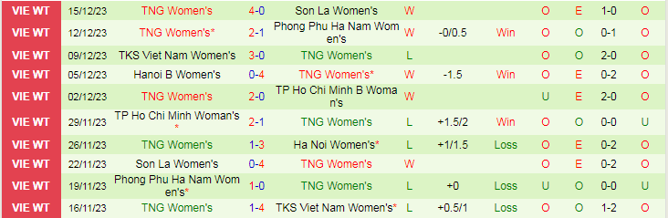 Nhận định dự đoán Nữ Hà Nội vs Nữ Thái Nguyên, lúc 15h00 ngày 19/12/2023 - Ảnh 2