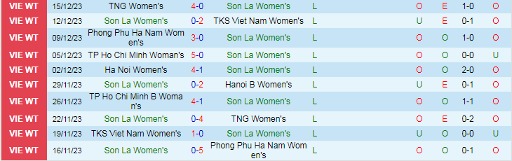 Nhận định dự đoán Nữ Sơn La vs Nữ TPHCM 2, lúc 17h00 ngày 19/12/2023 - Ảnh 1