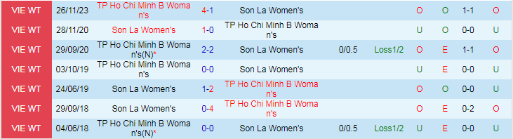 Nhận định dự đoán Nữ Sơn La vs Nữ TPHCM 2, lúc 17h00 ngày 19/12/2023 - Ảnh 3