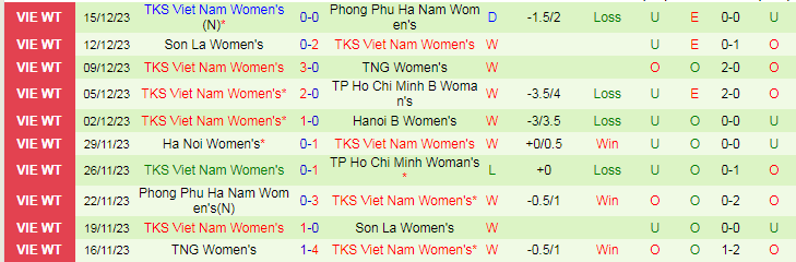 Nhận định dự đoán Nữ TPHCM vs Nữ TKS Việt Nam, lúc 14h30 ngày 19/12/2023 - Ảnh 2
