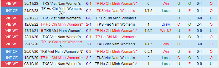 Nhận định dự đoán Nữ TPHCM vs Nữ TKS Việt Nam, lúc 14h30 ngày 19/12/2023 - Ảnh 3