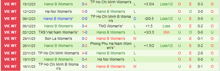 Nhận định dự đoán Phong Phú Hà Nam vs Nữ Hà Nội 2, lúc 14h30 ngày 19/12/2023 - Ảnh 2