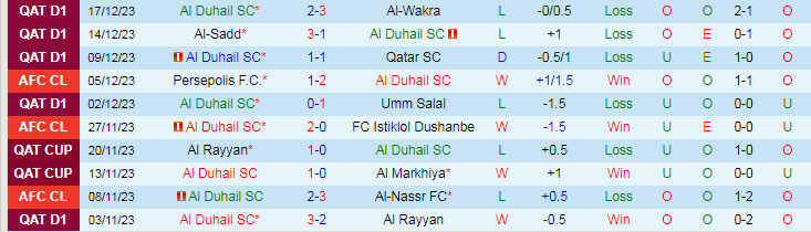 Nhận định dự đoán Al Duhail SC vs Al-Ahli Doha, lúc 21h30 ngày 21/12/2023 - Ảnh 1