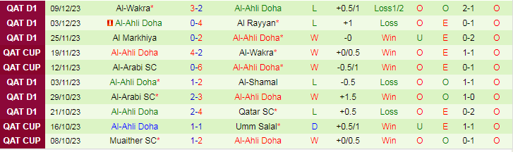 Nhận định dự đoán Al Duhail SC vs Al-Ahli Doha, lúc 21h30 ngày 21/12/2023 - Ảnh 2