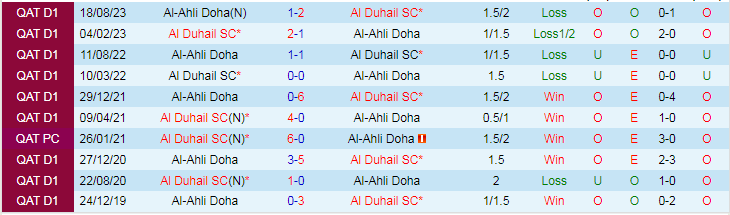 Nhận định dự đoán Al Duhail SC vs Al-Ahli Doha, lúc 21h30 ngày 21/12/2023 - Ảnh 3