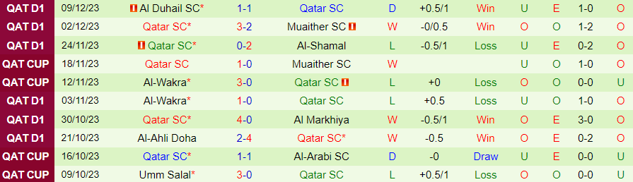 Nhận định dự đoán Al-Gharafa vs Qatar SC, lúc 21h30 ngày 19/12/2023 - Ảnh 1