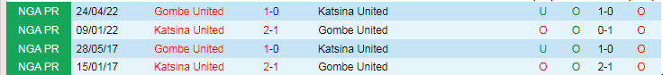 Nhận định dự đoán Gombe United vs Katsina United, lúc 21h00 ngày 21/12/2023 - Ảnh 3