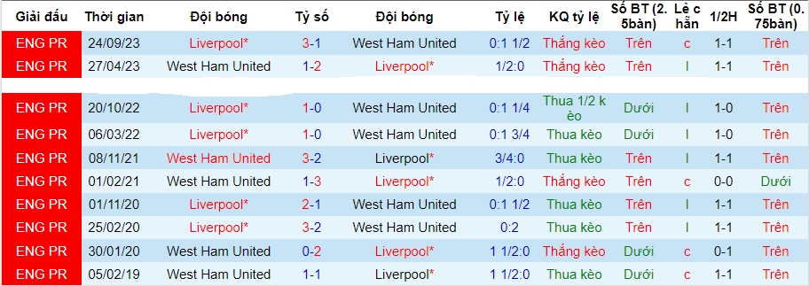 Nhận định dự đoán Liverpool vs West Ham, lúc 03h00 ngày 21/12/2023  - Ảnh 3