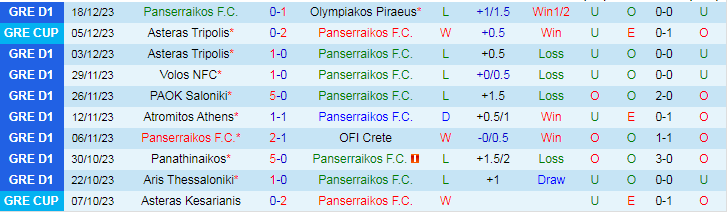 Nhận định dự đoán Panserraikos vs AEK Athens, lúc 22h00 ngày 21/12/2023 - Ảnh 1