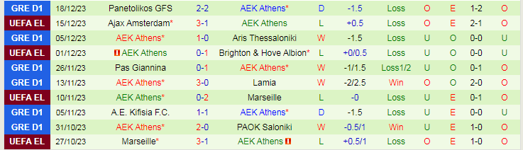 Nhận định dự đoán Panserraikos vs AEK Athens, lúc 22h00 ngày 21/12/2023 - Ảnh 2