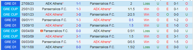 Nhận định dự đoán Panserraikos vs AEK Athens, lúc 22h00 ngày 21/12/2023 - Ảnh 3