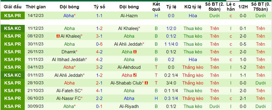 Nhận định dự đoán Al-Hilal vs Abha, lúc 01h00 ngày 22/12/2023  - Ảnh 2