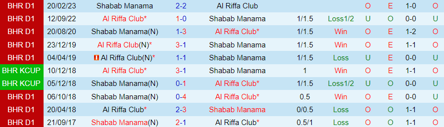 Nhận định dự đoán Al Riffa vs Shabab Manama, lúc 23h00 ngày 21/12/2023 - Ảnh 3