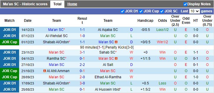 Nhận định dự đoán Ma'an SC vs Al Ahli Amman, lúc 20h00 ngày 21/12/2023 - Ảnh 1