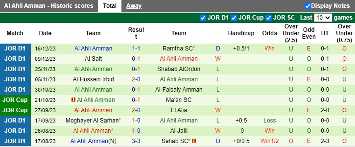 Nhận định dự đoán Ma'an SC vs Al Ahli Amman, lúc 20h00 ngày 21/12/2023 - Ảnh 2