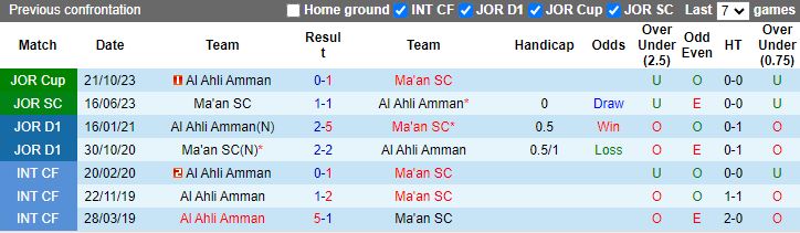 Nhận định dự đoán Ma'an SC vs Al Ahli Amman, lúc 20h00 ngày 21/12/2023 - Ảnh 3
