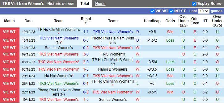 Nhận định dự đoán Nữ TKS Việt Nam vs Nữ Hà Nội, lúc 15h00 ngày 22/12/2023 - Ảnh 1