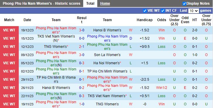 Nhận định dự đoán Phong Phú Hà Nam vs Nữ TP.HCM 2, lúc 17h00 ngày 22/12/2023 - Ảnh 1