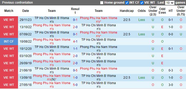 Nhận định dự đoán Phong Phú Hà Nam vs Nữ TP.HCM 2, lúc 17h00 ngày 22/12/2023 - Ảnh 3