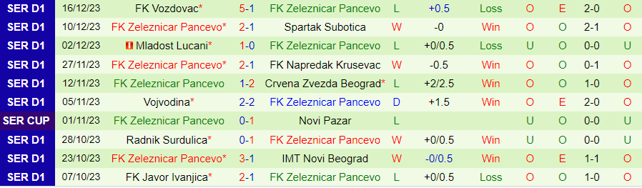 Nhận định dự đoán Radnicki Nis vs Zeleznicar Pancevo, lúc 23h00 ngày 21/12/2023 - Ảnh 1