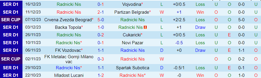 Nhận định dự đoán Radnicki Nis vs Zeleznicar Pancevo, lúc 23h00 ngày 21/12/2023 - Ảnh 2