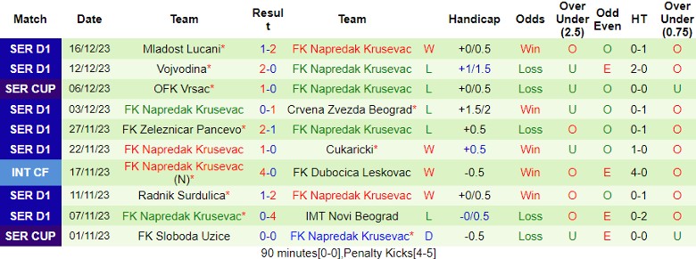 Nhận định dự đoán Backa Topola vs FK Napredak Krusevac, lúc 23h00 ngày 22/12/2023 - Ảnh 2