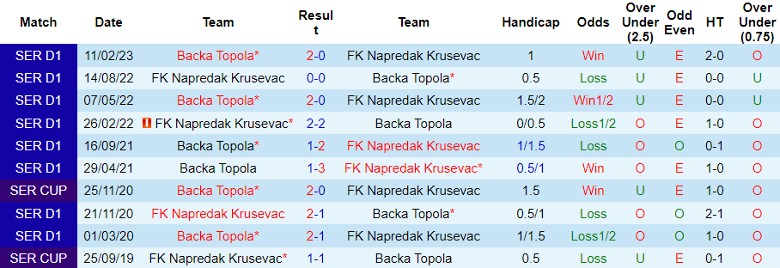 Nhận định dự đoán Backa Topola vs FK Napredak Krusevac, lúc 23h00 ngày 22/12/2023 - Ảnh 3