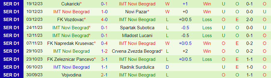 Nhận định dự đoán Javor Ivanjica vs Novi Beograd, lúc 22h00 ngày 22/12/2023 - Ảnh 1