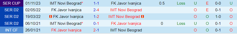 Nhận định dự đoán Javor Ivanjica vs Novi Beograd, lúc 22h00 ngày 22/12/2023 - Ảnh 3