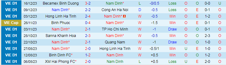 Nhận định dự đoán Nam Định vs HAGL, lúc 18h00 ngày 23/12/2023 - Ảnh 1
