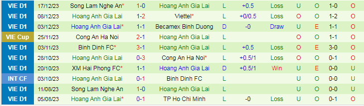 Nhận định dự đoán Nam Định vs HAGL, lúc 18h00 ngày 23/12/2023 - Ảnh 2